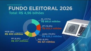 TSE vai distribuir R$ 4,9 bilhões ao Fundo Eleitoral