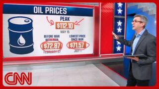 Iran Ceasefire Ends: How Oil Market Volatility and Gas Price Spikes Impact Your Portfolio