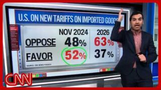 Americans ‘hate, hate, hate these new tariffs’ as Trump piles on more